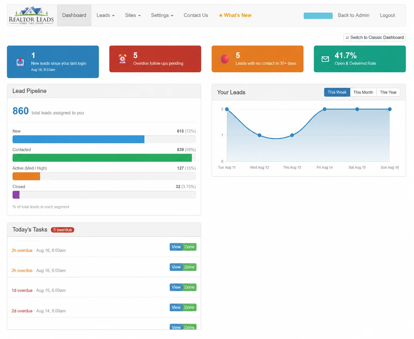sample leads dashboard